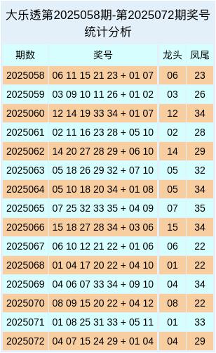 股票配资是怎么回事 073期詹天端大乐透预测奖号：质合比分析