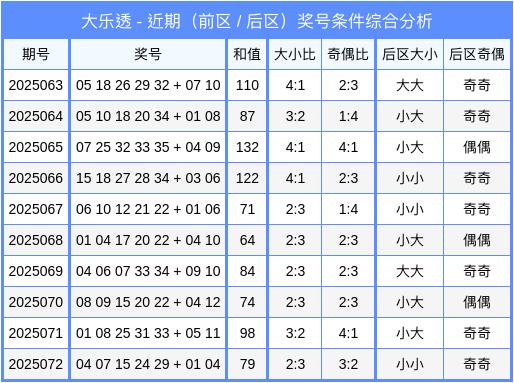 专业配资查询门户 073期李文文大乐透预测奖号：和值走势推荐